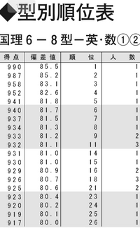 よし確認画像Zstudy難関国公立＆一橋大学 添削問題・解答解説編約1年分 よし確認画像Zstudy難関国公立＆一橋大学 添削問題・解答解説編約