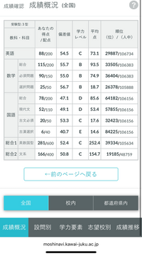 高校3年生　模試まとめ売り 高校入試模擬テスト 数学 神奈川県 2025年春受験用 | 教英出版