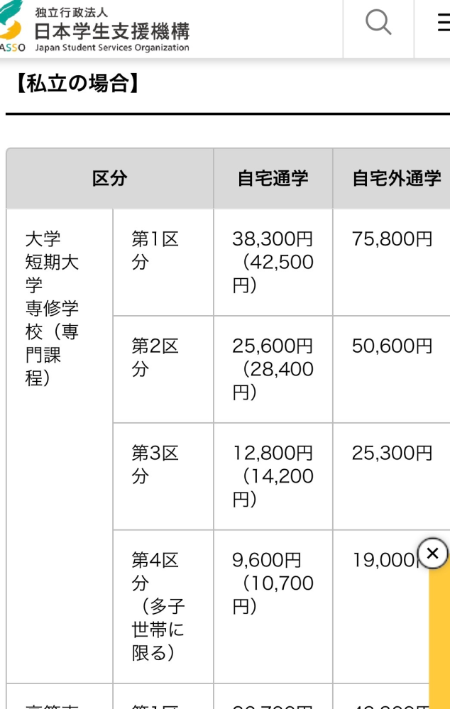 JASSOの給付奨学金第二区分に候補者決定しました。画像の2... - Yahoo 