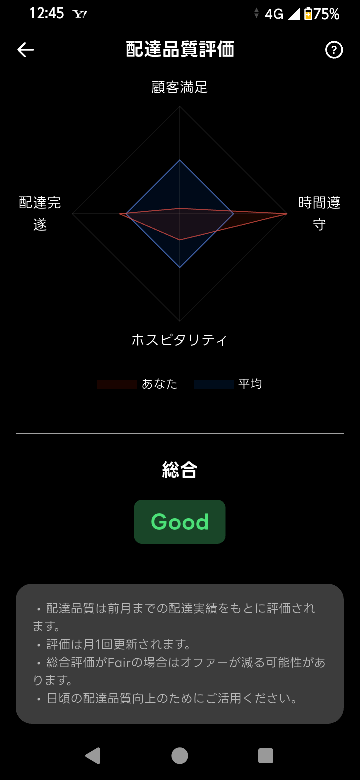 出前館で初めて評価が表示出来ましたが、 どうでしょうか？ 改善点があれば、先達の皆様にアドバイスを頂きたいです。