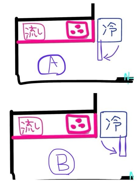 冷蔵庫の選び方ですが、図のようなキッチンの場合、Bの右開きの冷蔵庫 