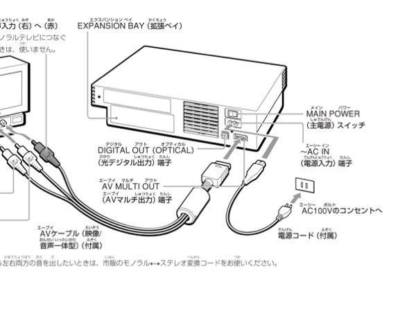 DENONのAVアンプを使っている方、お教え下さい。AVR-X1 - Yahoo!知恵袋