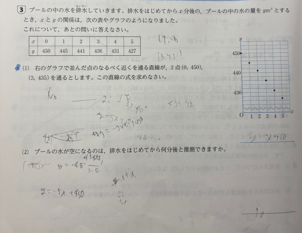 至急この問題の解き方を教えてください。解答を見ても理解できま