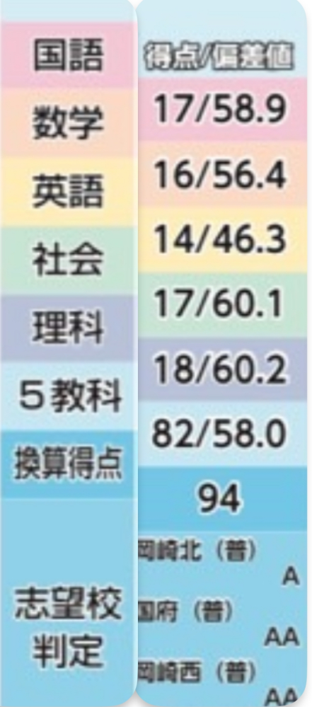佐鳴　愛知県マーク模試 愛知県】中3マーク模試｜弱点を徹底分析。受験勉強のポイントがわかる