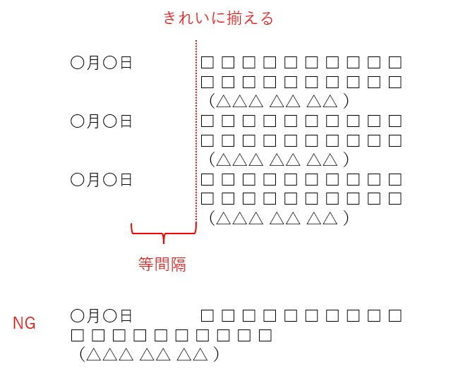 MicroSoft Word（365）の使い方を教えてください。 添付のように、日付を入れた後に長めの文章を入力したいです。 日付入力後にタブを入れ、文章を入力しているのですが、文章が長いので改行されると日付の真下にきてしまいます(説明が下手ですいません) 添付のようにするにはどのようにすればよいですか？