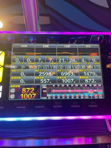 ネオアイムジャグラーについて。この台で9連しました。まだ続けた方が 
