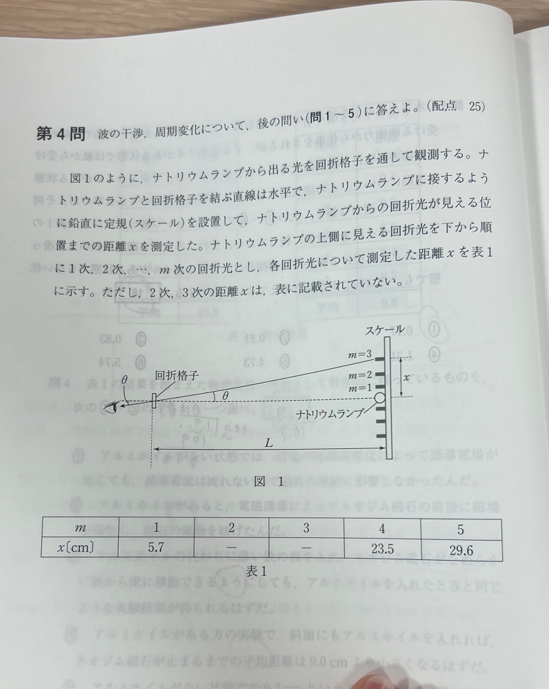 どういう原理で回折光がみえるんですか？