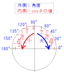 これ覚えるんですか
