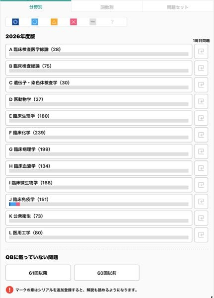 臨床検査技師国家試験の勉強について質問です。自分は今まで黒本