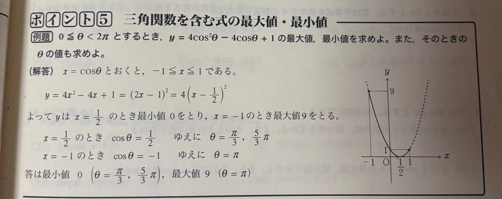 画像の問題について質問です。 cosθ=1/2で、π/3(60°)が成り立つのは分かりますが、なぜ5/3π(300°)という数字が出てくるのでしょうか？ θの範囲におさまっているので、成り立たないわけではないのはなんとなく想像がつきますが、その数字に達するまでの考え方が分かりません。 教えていただけると助かります。