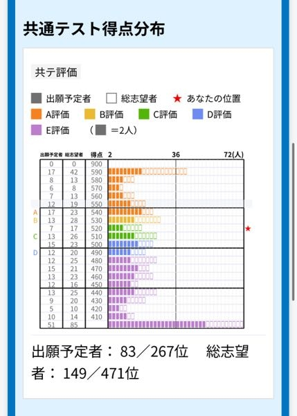 琉球大学工学部 編入学試験過去問 14年分！ 【公式通販】