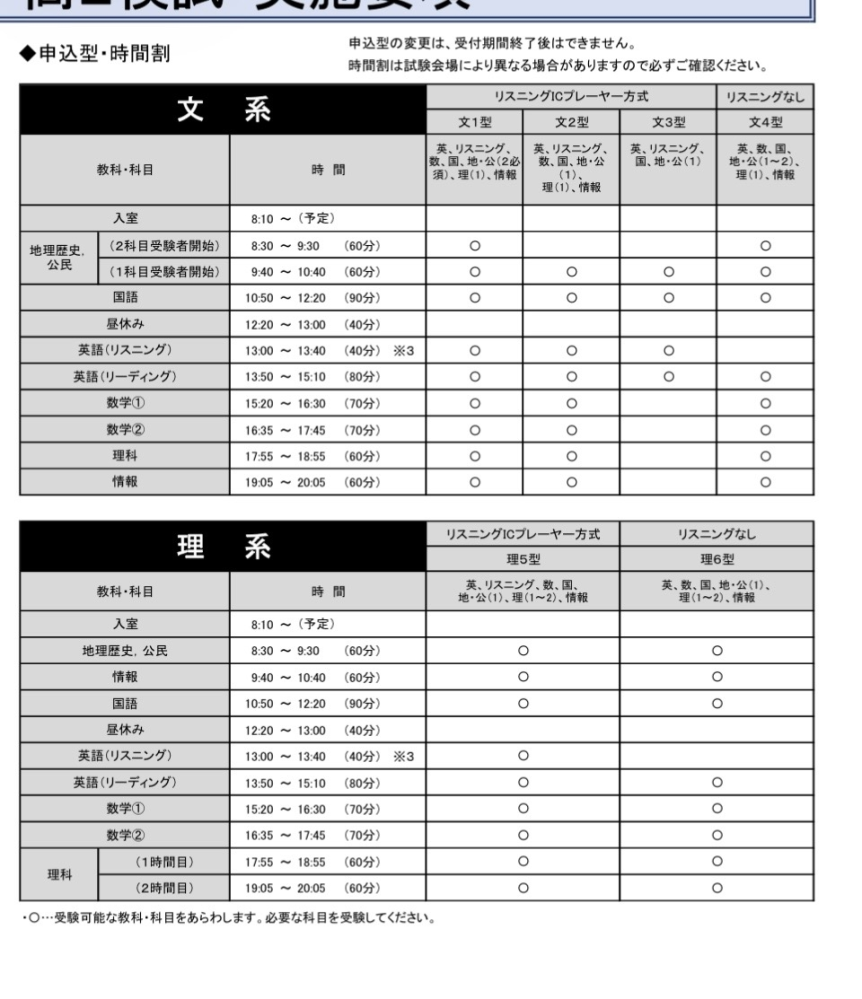 大至急】今日、河合塾の全統共通テスト高2模試を受験するもの