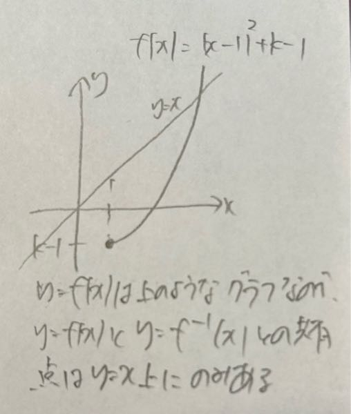 至急】逆関数について。グラフさえ書ければ、その関数と逆関数