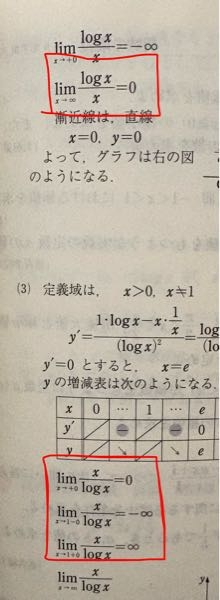 至急赤枠部分の極限がなぜこのようになるのか分からないです。特に下二