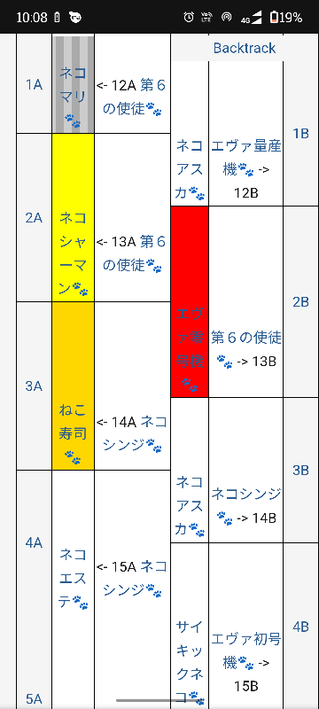 にゃんこ大戦争のガチャテーブルについて質問です。 - 通常は確定11連 