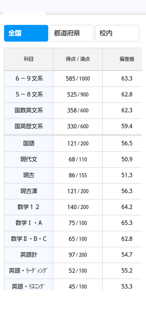 質問】進研模試（高2・2月共通テスト模試）についてはじめまして