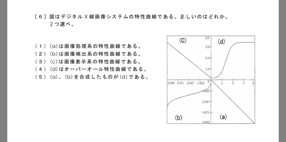 この問題について質問です。X線画像システムの特性曲線の問題なんです