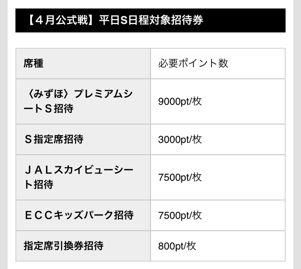 福岡ソフトバンクホークスのチケットについて質問です。招待券等