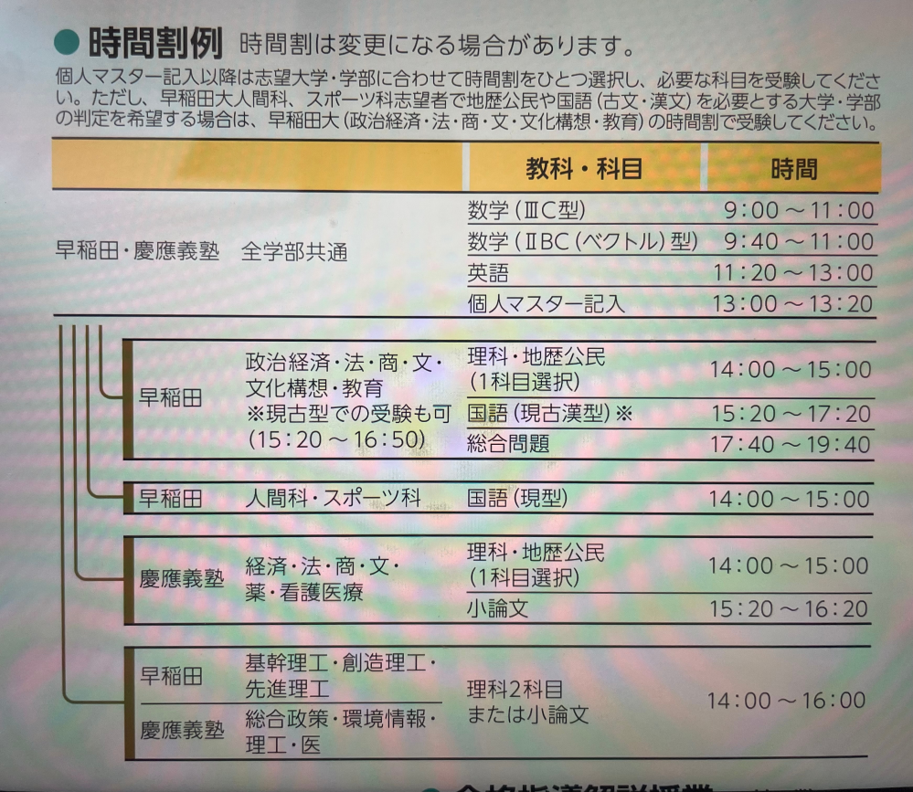 東進の早慶レベル模試についてです。早大商第1希望の高3私文です