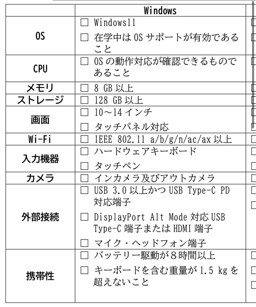 来年から愛知県の公立高校に通います。そこで新しいwindowsのノート 