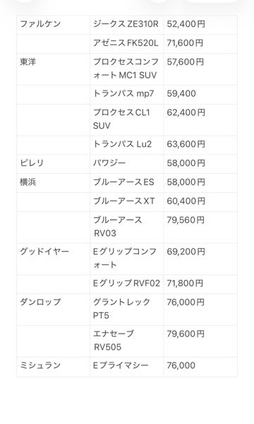 デリカ純正タイヤ（走行距離200キロ) デリカD5のタイヤについて。純正タイヤ(225/』 三菱 のみんなの質問