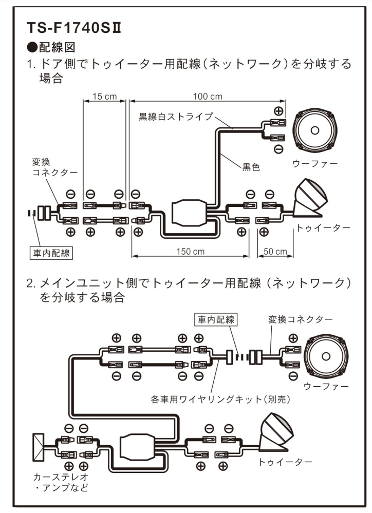 カロッツェリアのスピーカーの接続方法の図なのですが、1と2の違いが