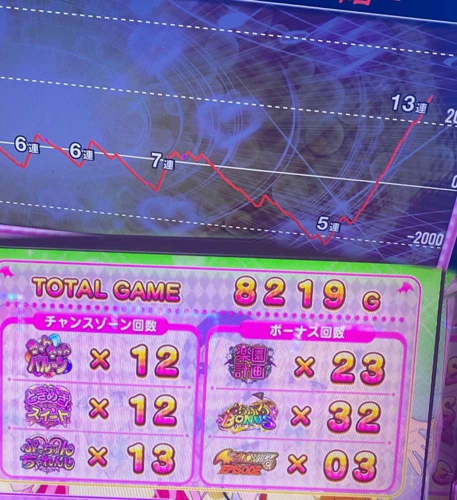 初めてトラブル打ちました、このトラブル設定何ですかね。朝からやめ時