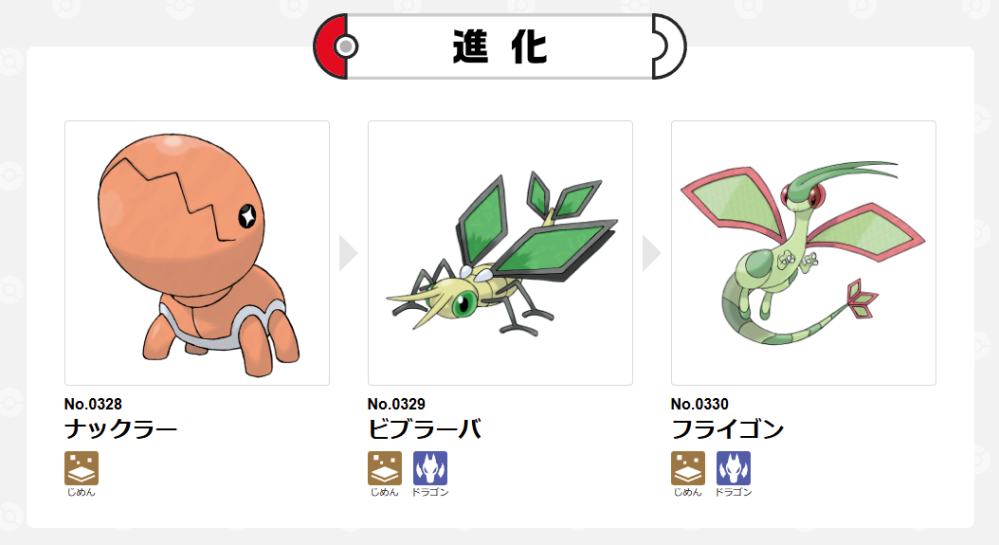 ナックラー、ビブラーバ、フライゴンの中で可愛いのは誰ですか