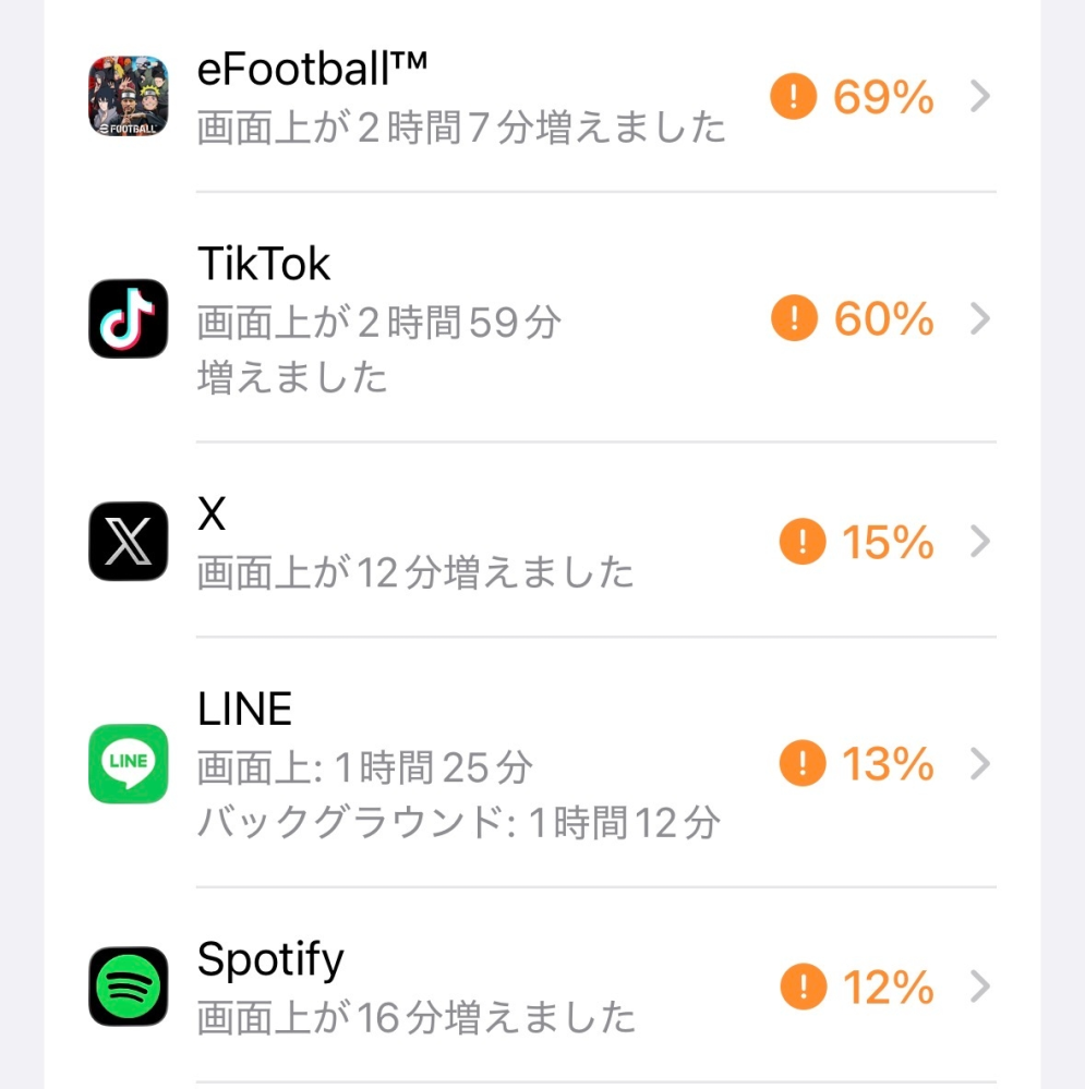 iPhoneのバッテリー最大容量86%なのですがこれは消耗しているといえ