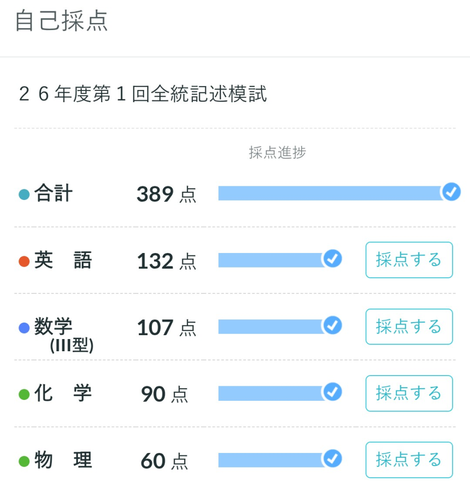 5月の高三全統記述模試についてです。今回は数学(3型)>>難化英語