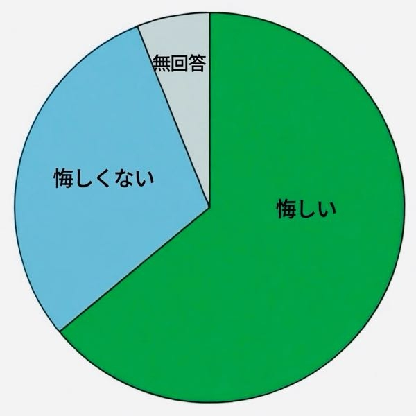 【大喜利】何のグラフですか？