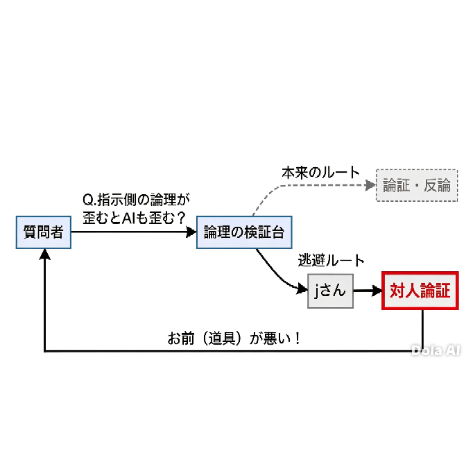 質問日時の新しい順】Yahoo! JAPAN 回答受付中の質問 - Yahoo!知恵袋