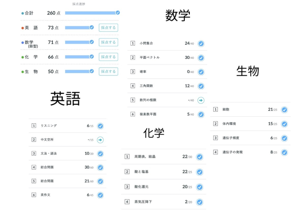 2026年の河合塾第一回全統記述模試を受けました。自分は高三で早稲田の
