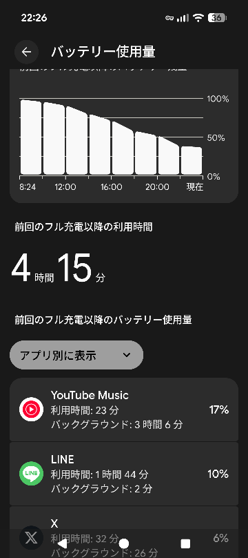 GooglePixel9aです。このバッテリーの減りは早すぎ... - Yahoo!知恵袋