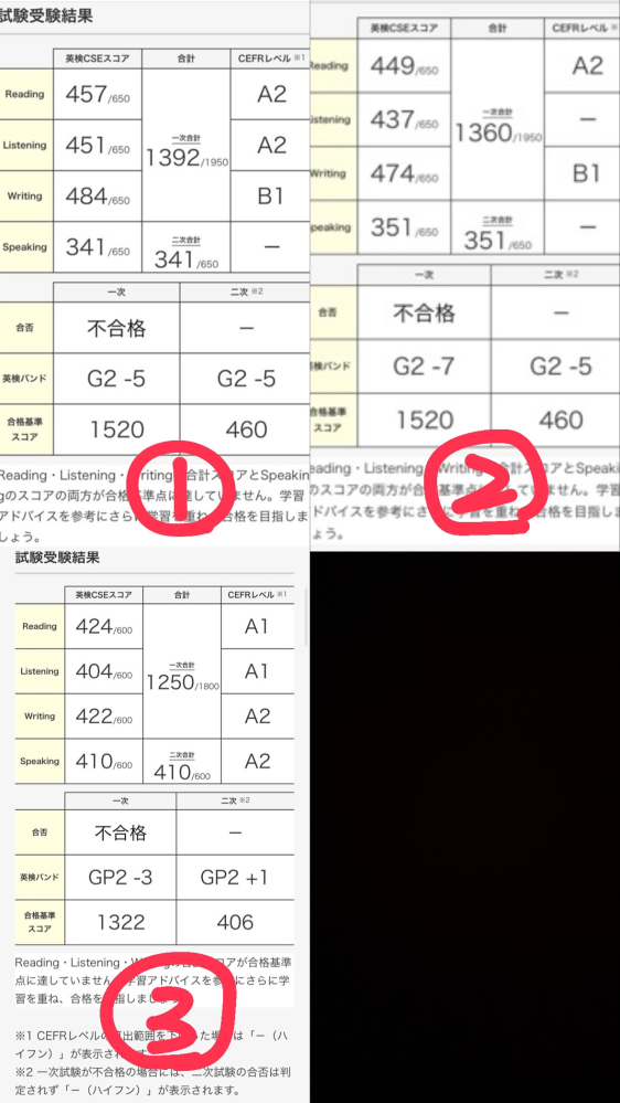 SCBTの英検についてです。 2月に英検準2級の勉強しかしてないのに、間違えて英検2級を受けてしまいました。その時は7日間？みたいなテキストを使って勉強してました。その時の結果が1、2枚目です。スピーキングはまた今度でもいいと思ってとりあえず筆記試験だけ頑張ろうと思ってたので、スピーキングは点数はすごく低かったのです。 この時に思ってたより点数が取れてて、合格点的には3級、準2級のは合格、準2級プラスまであとちょっとの点数でした。なので絶対いけると思ってました。 そして4月にリベンジで準2級を受けました。準2級のテキストは完璧にしてあったので、いけると思ったのですがテストは見たことの無い単語ばかりでした。結果3枚目ですが、スピーキングは合格点あって、筆記試験は落ちました。 テキスト完璧にしたらいけると思ってた考えがまず間違っていたのは承知で、Tiktokとか見てても単語帳必死にやっている人も多かったのでやっぱり単語帳からした方がいいですよね。 次に向けてアドバイス欲しいです。