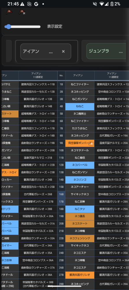 にゃんこのテーブルについての質問です。 - もしa14で十一 - Yahoo