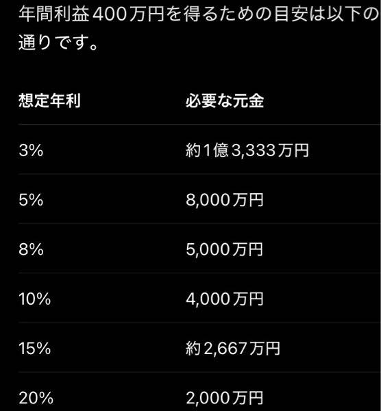 え、株式投資で毎年数百万の利益って、数千万円は用意しないといけない