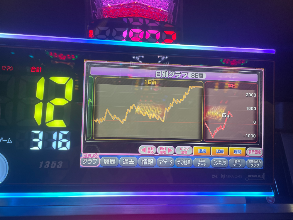 ニューキングハナハナで打ったほうがいいかどうか有識者の方に教えて 