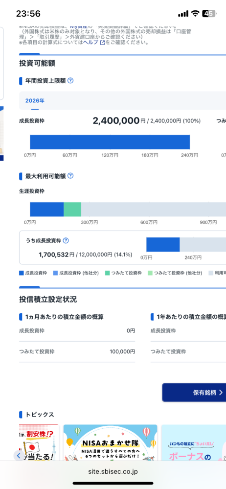 nisaの成長投資枠について質問です。 - 今年からSBI証券でnis 