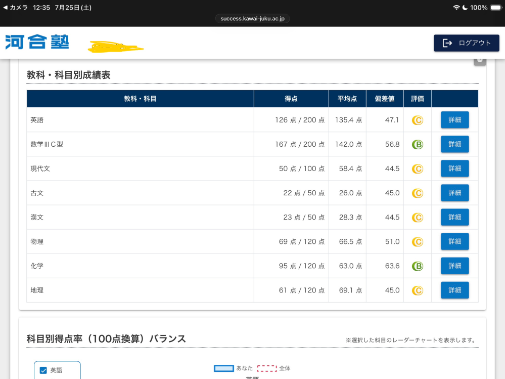 河合塾 サクセスクリニック 2022 第2回 7月分 昨日河合塾の7月のサクセスクリニックを受けてみました結果はこ
