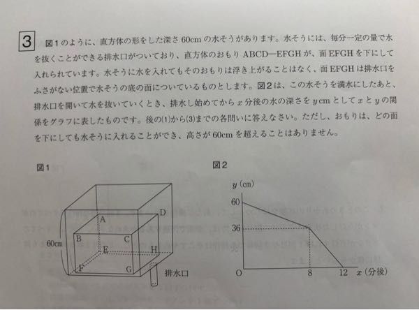 中学数学です。 解き方を教えてください。 水そうを空にし、おもりを図1の状態で給水を始めましたが、途中で排水溝が開いたままだったことに気づき、排水溝を閉めて給水を続けたところ、給水を初めてから10分後に水そうは満水になりました。給水は毎分一定の量で行われ、1分間の給水量は1分間の排水量の1.5倍であるとき、開いている排水口を閉めたのは、給水を始めてから何分後か求めなさい。