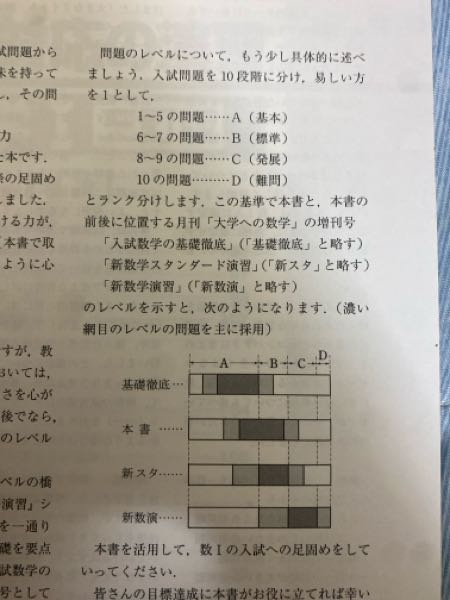 コイン250枚京大文系経済志望です。数学参考書についてのアドバイスし