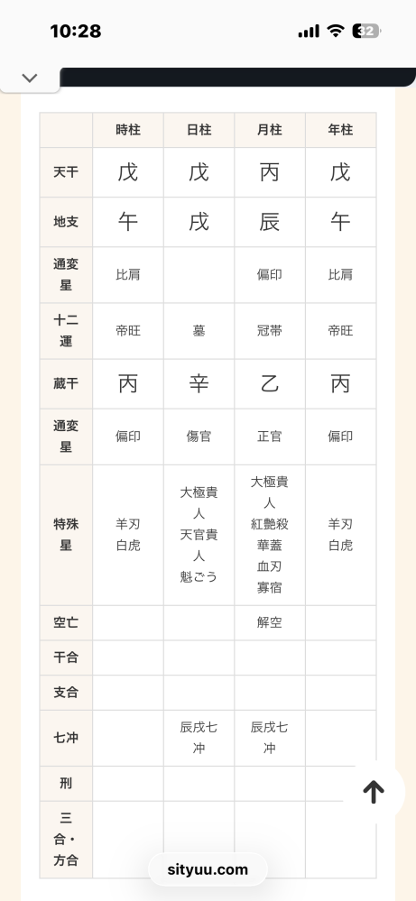 緒方泰州先生の四柱推命は、当たりますか？ - 当たるかどうかはあ