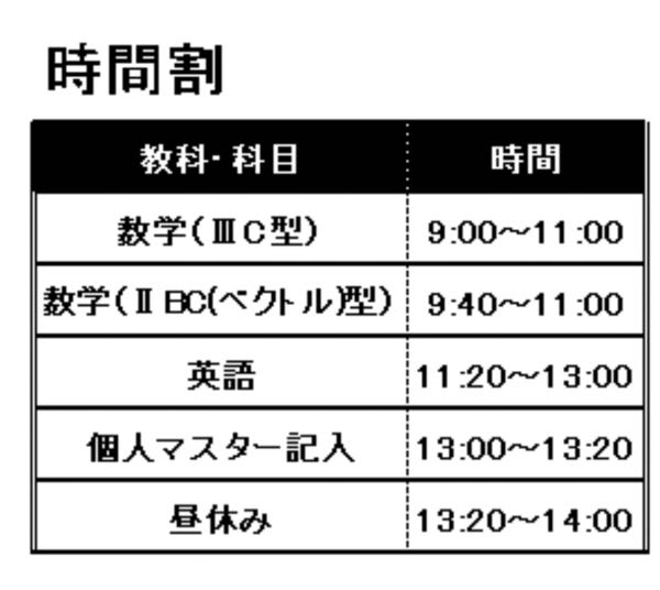 京都大学 文系 総合人間〈文系〉・文・教育〈文系〉・法・経済〈文系〉学部. 2… 京都大学総合人間学部(文系)志望の高校2年生です。その県のトップ公立