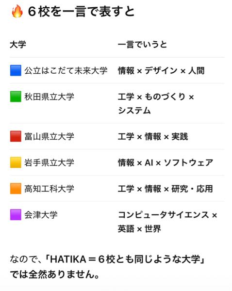 佛教大学の通信教育過程にて、レポート、試験のことで質問があります