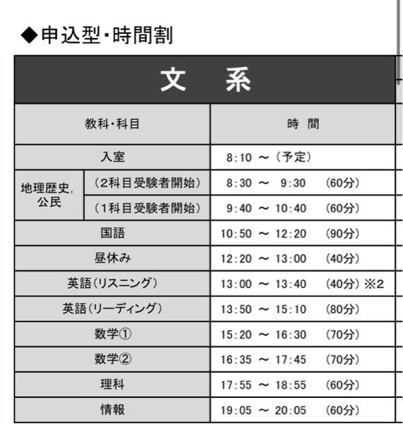 鉄緑会の科目は高2はA群が英語、数学、数III、B群が現代文、古典、日本