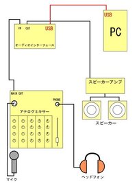 戦場ヶ原という苗字と阿良々木という苗字は実在するのでしょうか Yahoo 知恵袋