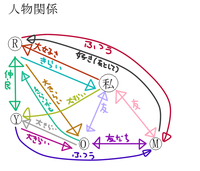 友達に嫌われたかもしれません たすけて下さい 中学生です 最近 Yahoo 知恵袋