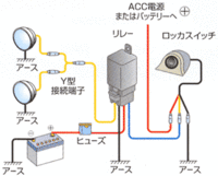 後付けフォグランプ配線リレー エーモンのリレーを用いて画像を参考に Yahoo 知恵袋