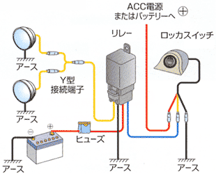 後付けフォグランプ配線リレー エーモンのリレーを用いて画像を参考に Yahoo 知恵袋